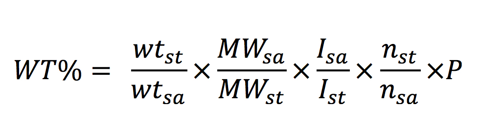 NMR Testing Services, Mass Spec, Elemental Analysis and Optical Rotation